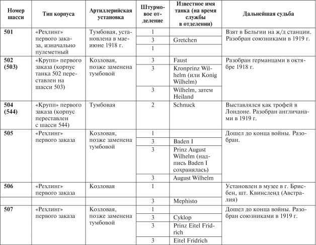 Все танки Первой Мировой. Том I<br />Самая полная энциклопедия - i_379.jpg