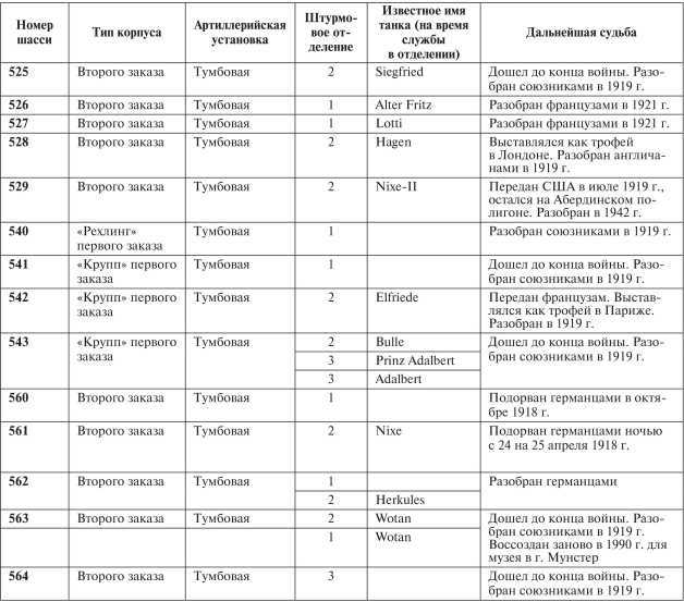Все танки Первой Мировой. Том I<br />Самая полная энциклопедия - i_380.jpg
