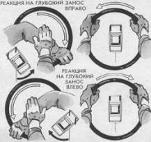 Управление автомобилем в критических ситуациях - auto_fb_img_loader_35.jpeg