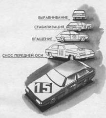 Управление автомобилем в критических ситуациях - auto_fb_img_loader_38.jpeg