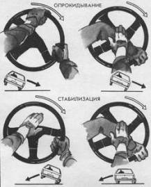 Управление автомобилем в критических ситуациях - auto_fb_img_loader_42.jpeg