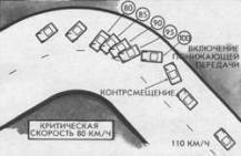 Управление автомобилем в критических ситуациях - auto_fb_img_loader_44.jpeg