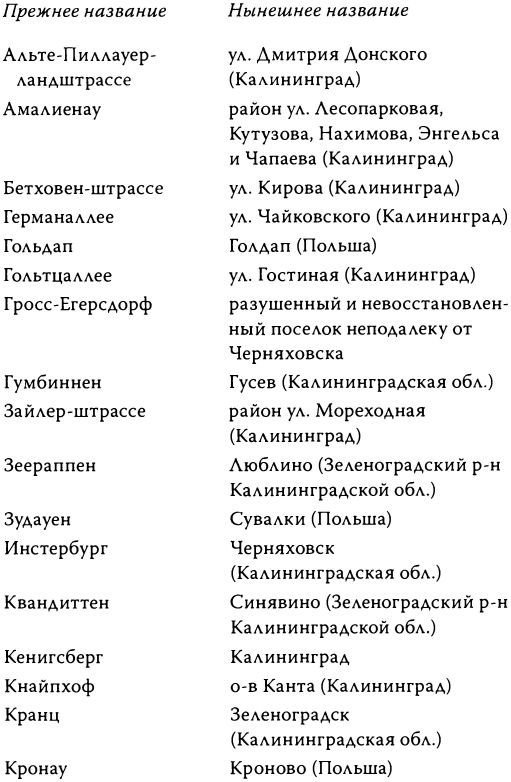 Закат Кенигсберга<br />Свидетельство немецкого еврея - i_002.jpg