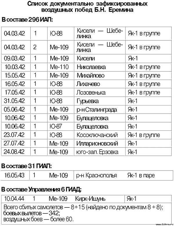 Я дрался на истребителе. Принявшие первый удар. 1941-1942 - _4.jpg