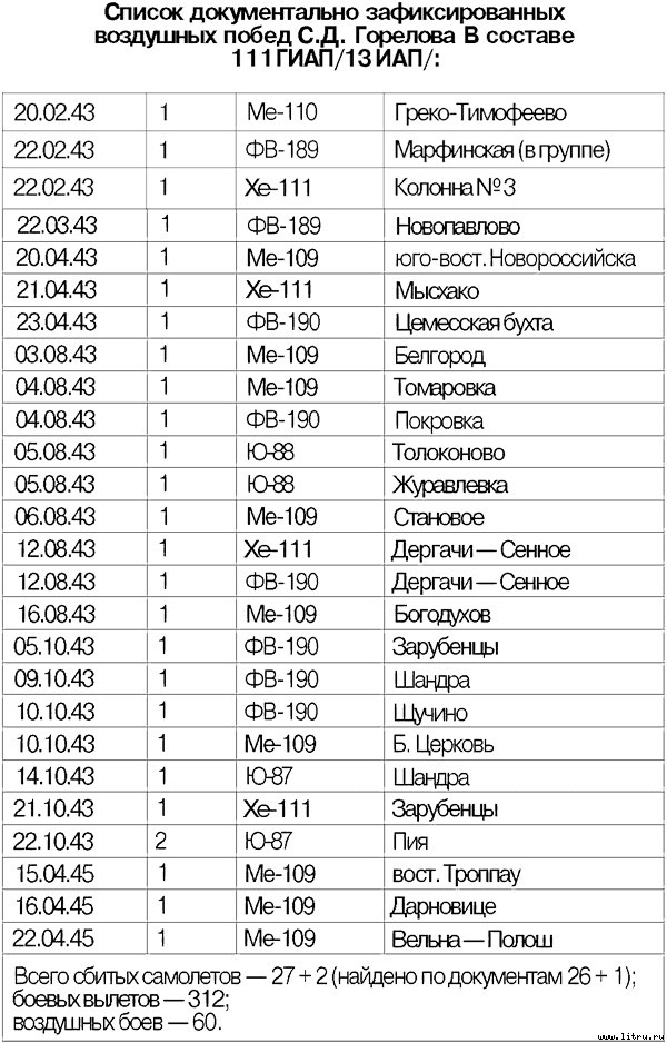 Я дрался на истребителе. Принявшие первый удар. 1941-1942 - _7.jpg