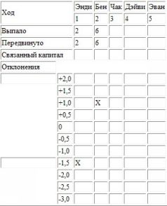 Цель. Процесс непрерывного совершенствования - pic_2.jpg