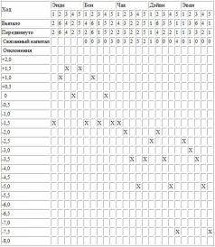 Цель. Процесс непрерывного совершенствования - pic_4.jpg