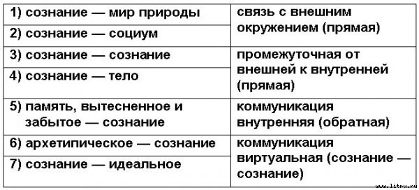 Йога. Искусство коммуникации (Издание второе, исправленное) - table01.jpg