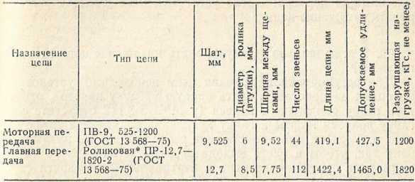 Советы сельскому мотоциклисту<br />(Справочное пособие) - i_067.jpg