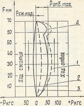 Советы сельскому мотоциклисту<br />(Справочное пособие) - i_111.jpg