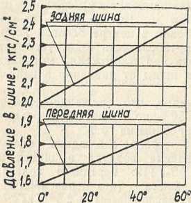 Советы сельскому мотоциклисту<br />(Справочное пособие) - i_123.jpg