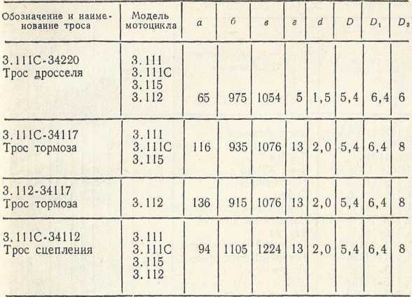 Советы сельскому мотоциклисту<br />(Справочное пособие) - i_132.jpg