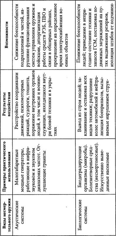 Уникальная и парадоксальная военная техника, т.2 - i_081.jpg