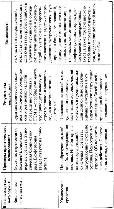 Уникальная и парадоксальная военная техника, т.2 - i_082.jpg