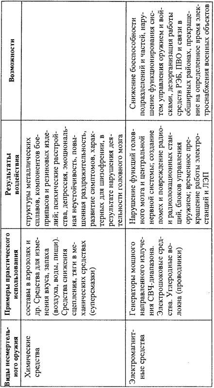 Уникальная и парадоксальная военная техника, т.2 - i_083.jpg