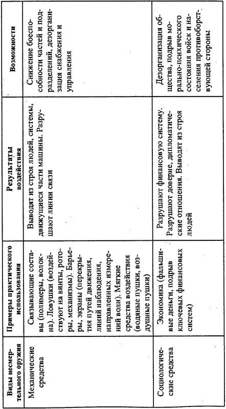Уникальная и парадоксальная военная техника, т.2 - i_085.jpg
