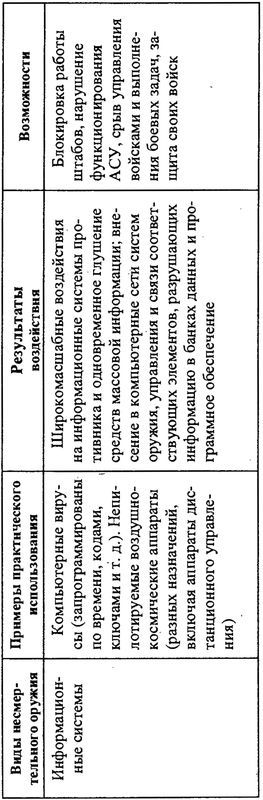 Уникальная и парадоксальная военная техника, т.2 - i_086.jpg