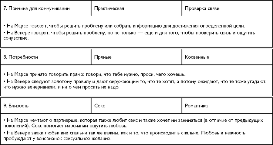 Мужчины с Марса, женщины с Венеры. Новая версия для современного мира. Умения, навыки, приемы для счастливых отношений - _5.png