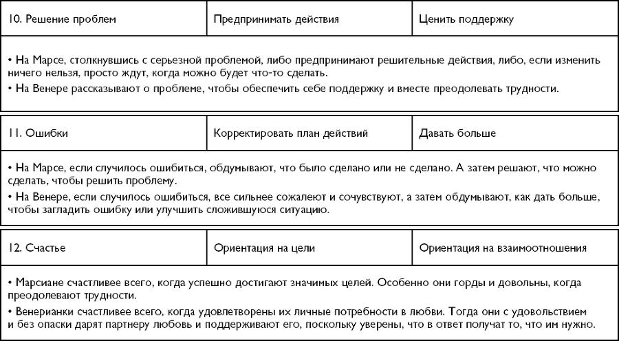 Мужчины с Марса, женщины с Венеры. Новая версия для современного мира. Умения, навыки, приемы для счастливых отношений - _6.png