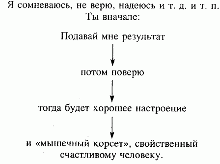 Опыт дурака, или Ключ к прозрению - i_014.png