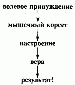 Опыт дурака, или Ключ к прозрению - i_015.png