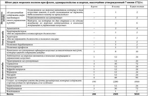300 лет российской морской пехоте, том I, книга 1<br />(170501855) - i_048.jpg