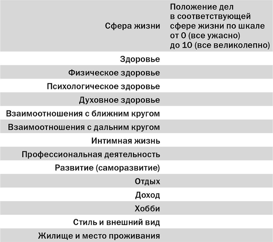 Управление стрессом для делового человека. Технологии управления стрессом, проверенные в корпоративных войнах, судебных баталиях и жестких переговорах - i_002.png