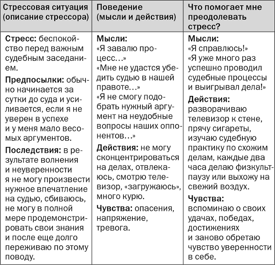 Управление стрессом для делового человека. Технологии управления стрессом, проверенные в корпоративных войнах, судебных баталиях и жестких переговорах - i_004.png