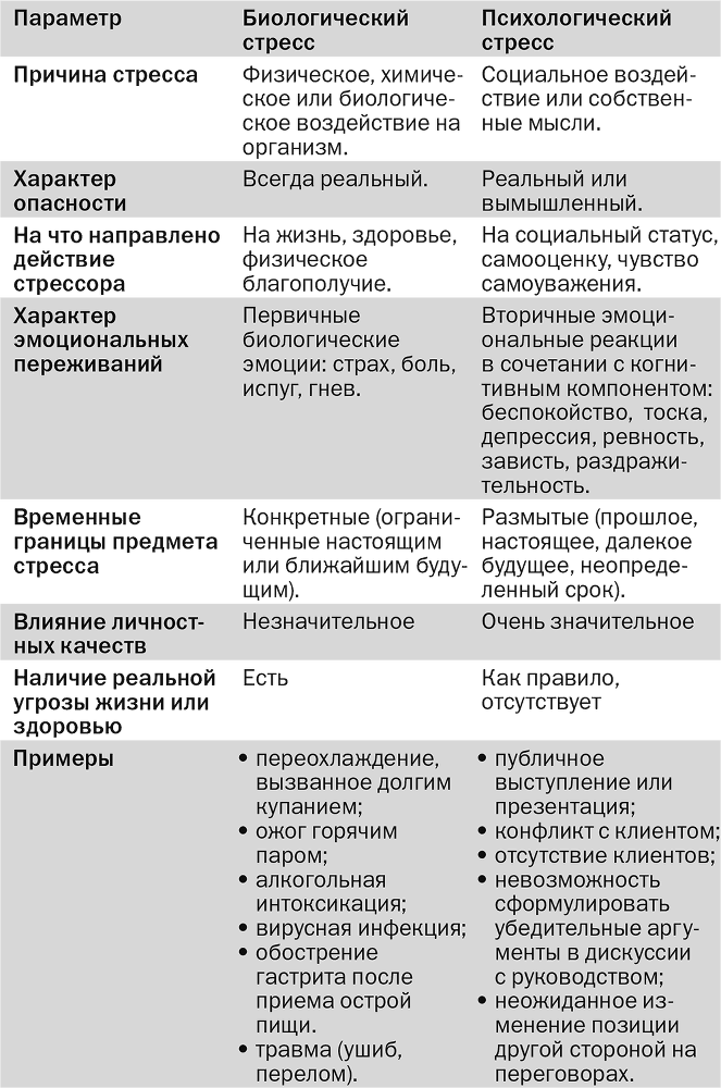 Управление стрессом для делового человека. Технологии управления стрессом, проверенные в корпоративных войнах, судебных баталиях и жестких переговорах - i_005.png