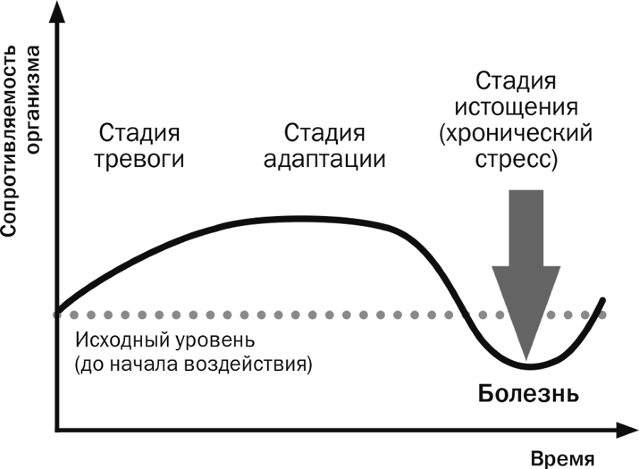 Управление стрессом для делового человека. Технологии управления стрессом, проверенные в корпоративных войнах, судебных баталиях и жестких переговорах - i_006.png