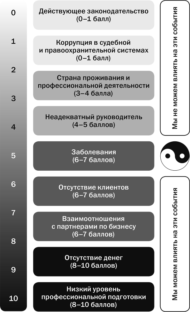 Управление стрессом для делового человека. Технологии управления стрессом, проверенные в корпоративных войнах, судебных баталиях и жестких переговорах - i_009.png