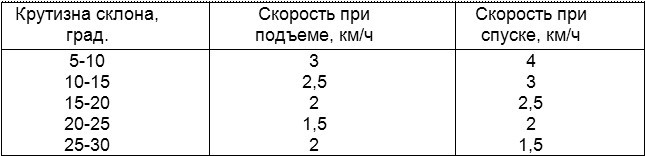 Справочник сталкера. Азбука выживания - clipboard04.jpg