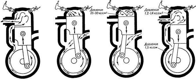 Книга юного мотоциклиста - i_025.jpg