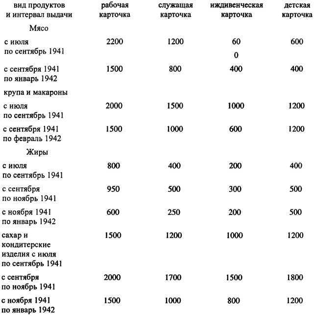 На дне блокады и войны - i_013.jpg
