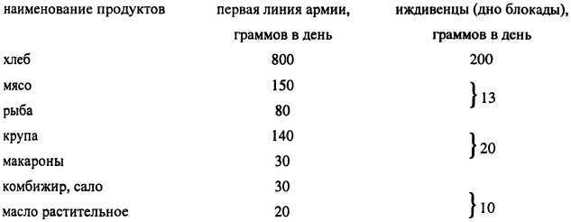 На дне блокады и войны - i_014.jpg