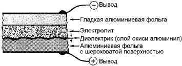 Справочник радиолюбителя<br />(в вопросах и ответах) - i_107.jpg