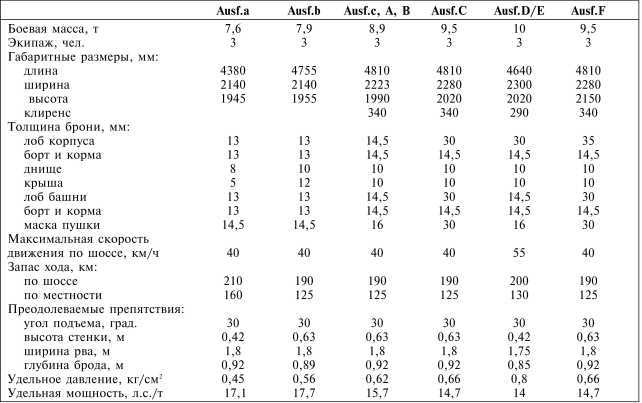Танки III Рейха. Том I<br />(Самая полная энциклопедия) - i_124.jpg