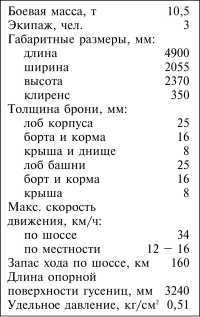 Танки III Рейха. Том I<br />(Самая полная энциклопедия) - i_184.jpg