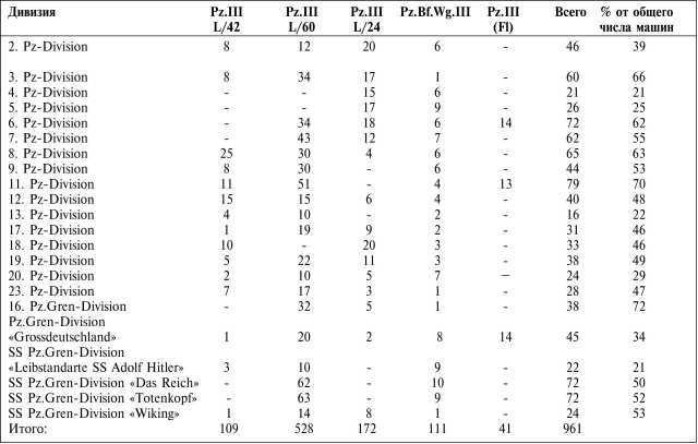 Танки III Рейха. Том II<br />(Самая полная энциклопедия) - i_093.jpg
