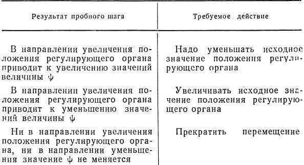 Что такое бионика - i_015.jpg