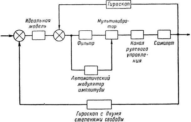 Что такое бионика - i_020.jpg