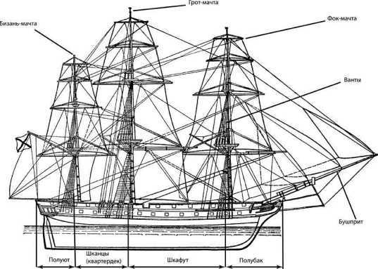 American’eц<br />(Жизнь и удивительные приключения авантюриста графа Фёдора Ивановича Толстого) - i_057.jpg