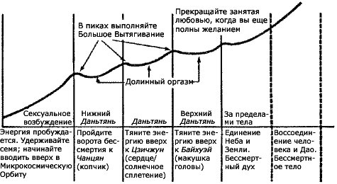 Совершенствование мужской сексуальной энергии - i_031.png