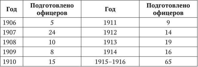 Первая мировая<br />(Хроника обороны крепости Осовец) - i_009.jpg