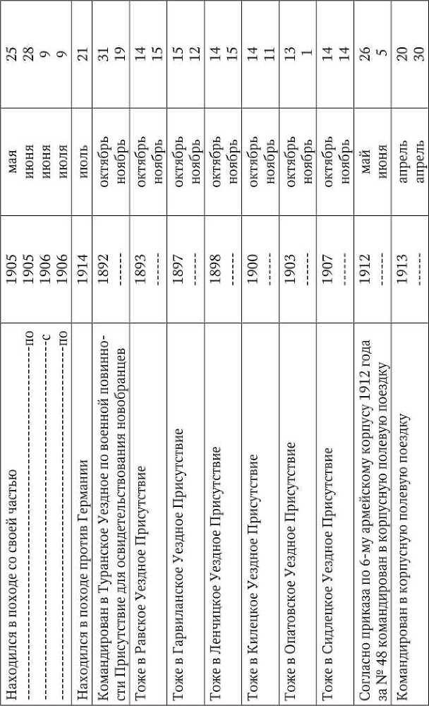 Первая мировая<br />(Хроника обороны крепости Осовец) - i_012.jpg