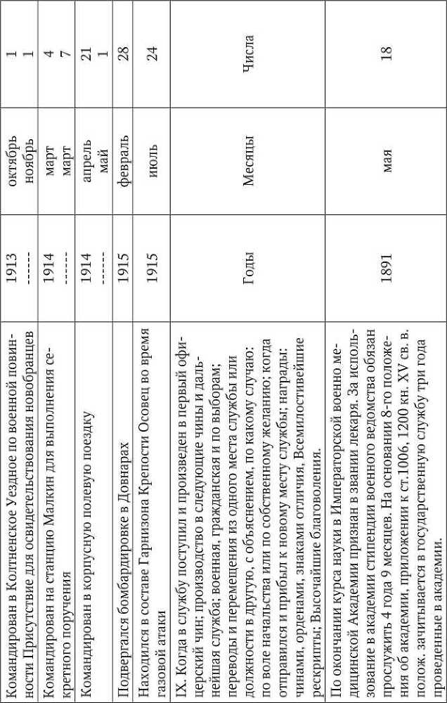 Первая мировая<br />(Хроника обороны крепости Осовец) - i_013.jpg