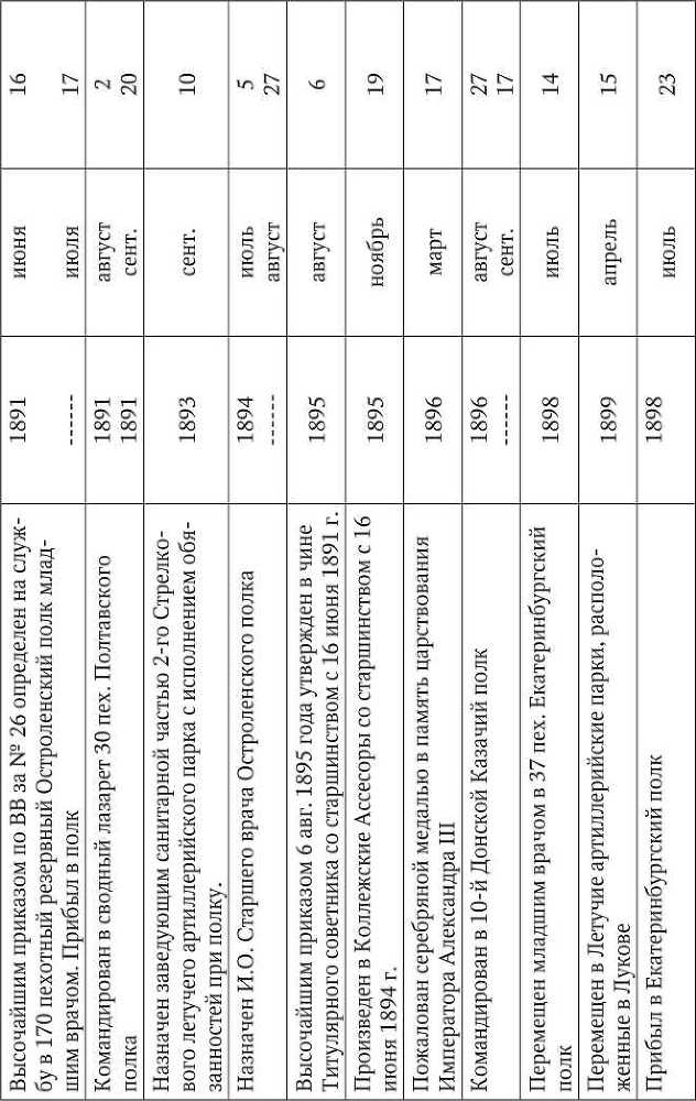 Первая мировая<br />(Хроника обороны крепости Осовец) - i_014.jpg