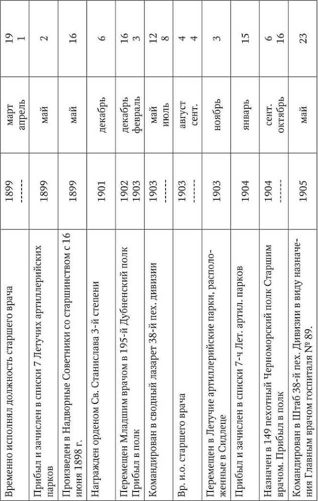 Первая мировая<br />(Хроника обороны крепости Осовец) - i_015.jpg