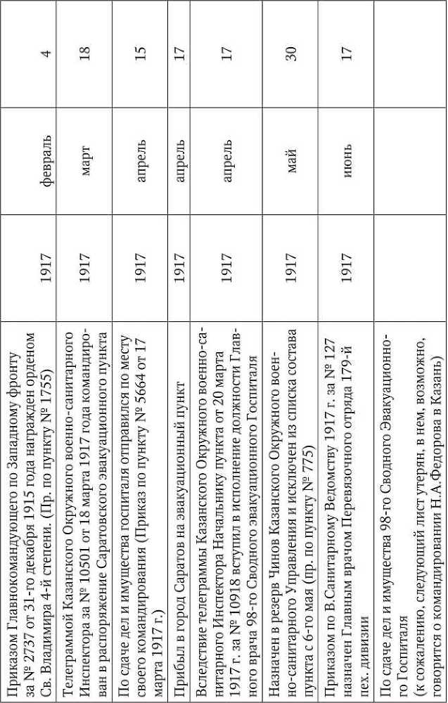 Первая мировая<br />(Хроника обороны крепости Осовец) - i_018.jpg