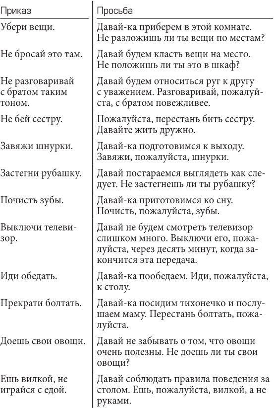 Дети – с небес. Уроки воспитания. Как развивать в ребенке дух сотрудничества, отзывчивость и уверенность в себе - i_009.jpg